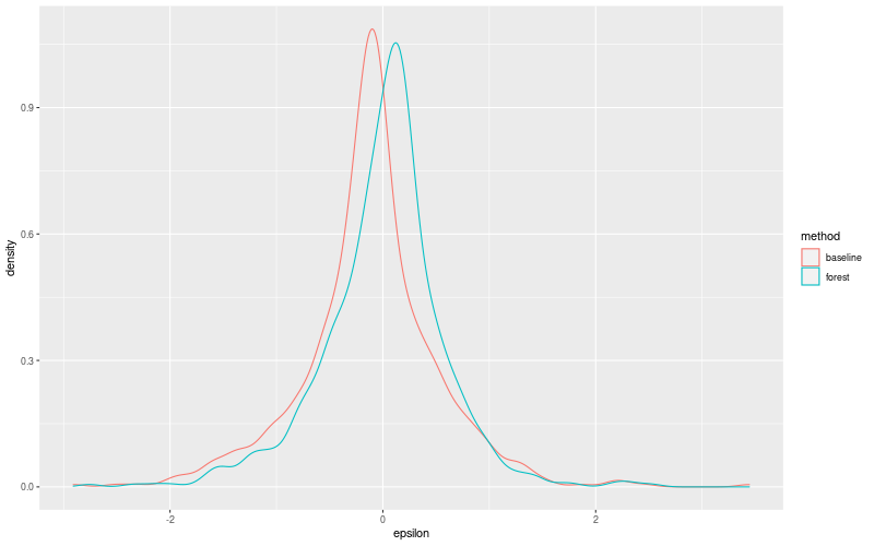 My plot :)